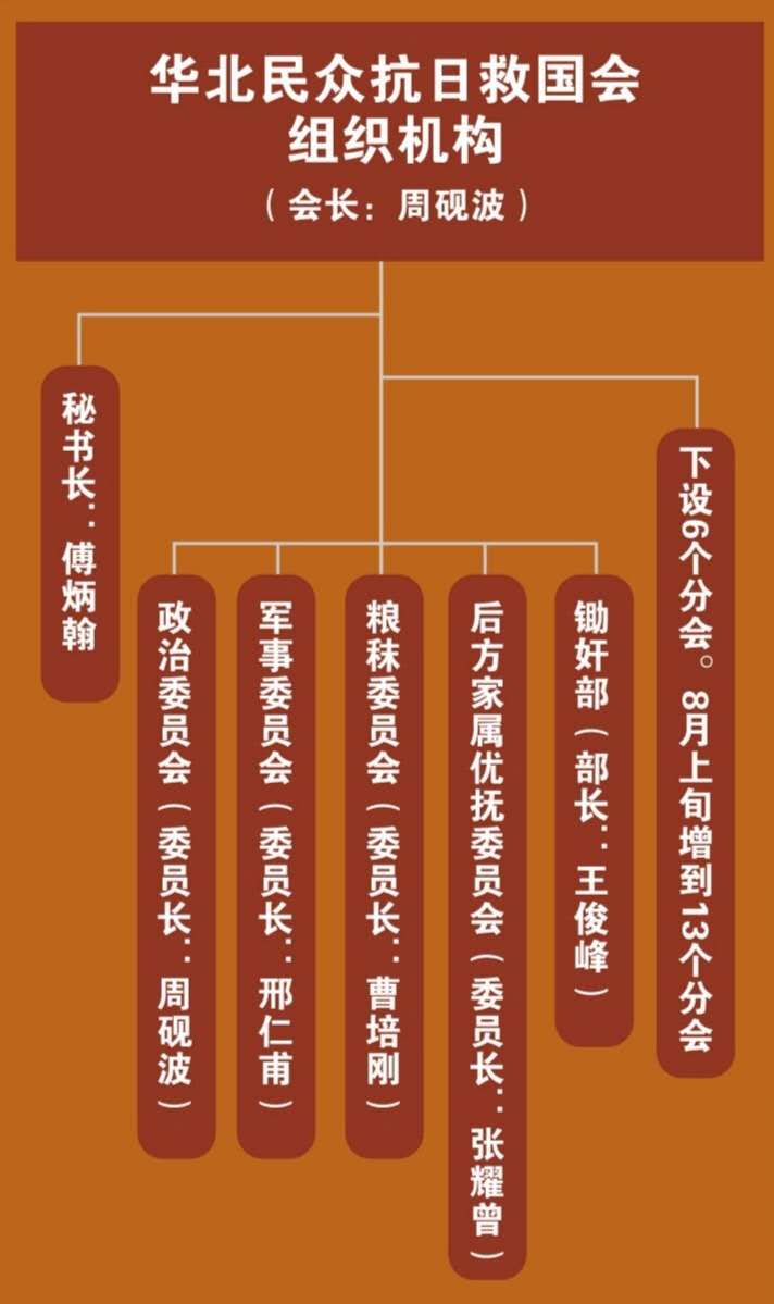 华北民众抗日救国会组织机构.jpg